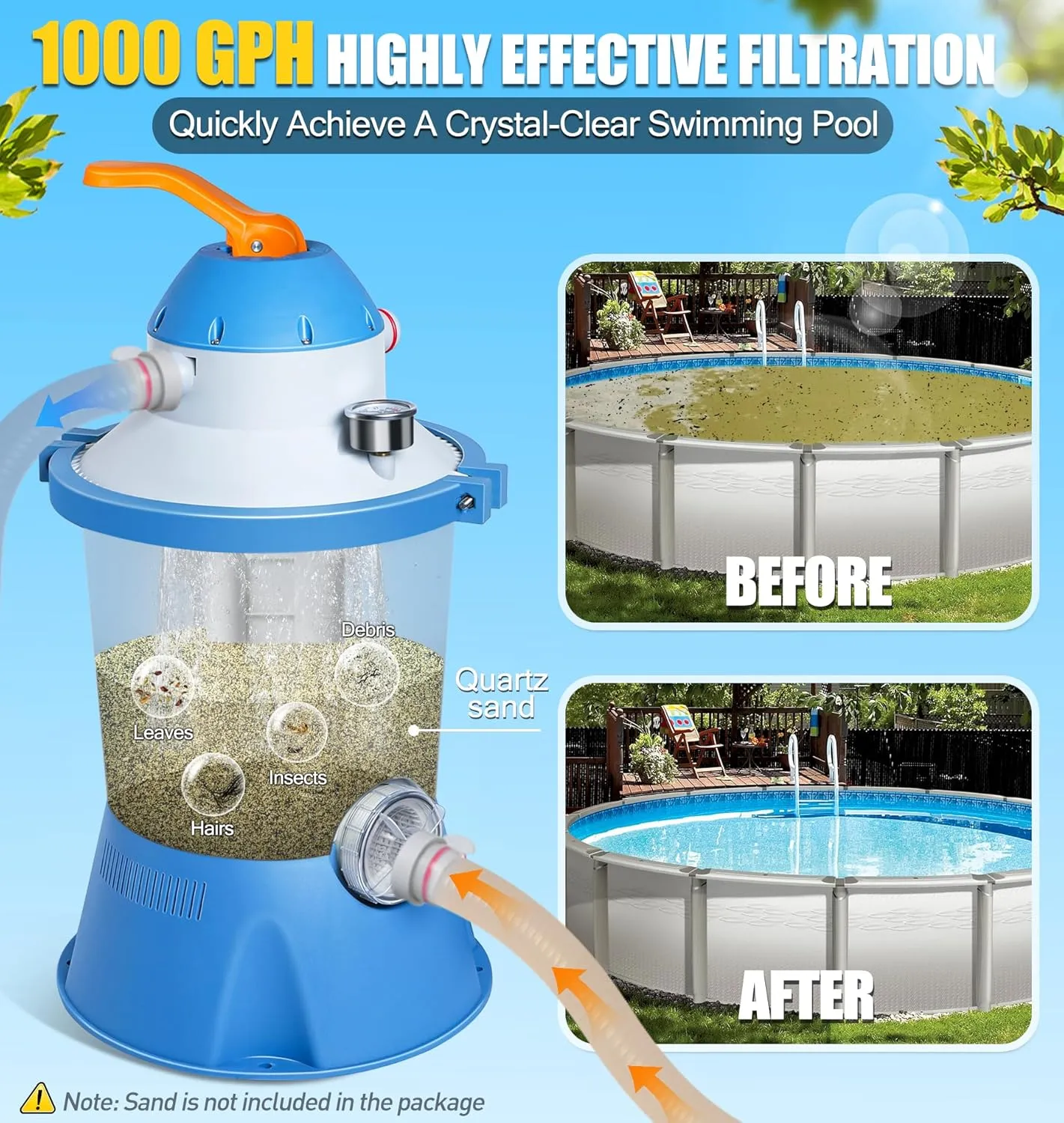 1000 GPH Pool Sand Filter Pump for Above Ground Pools, Pool Sand Pump with Timer, Energy-Saving, Low Noise | Pools Water Filtration System - Rapid Debris Removal & Enhanced Water Circulation