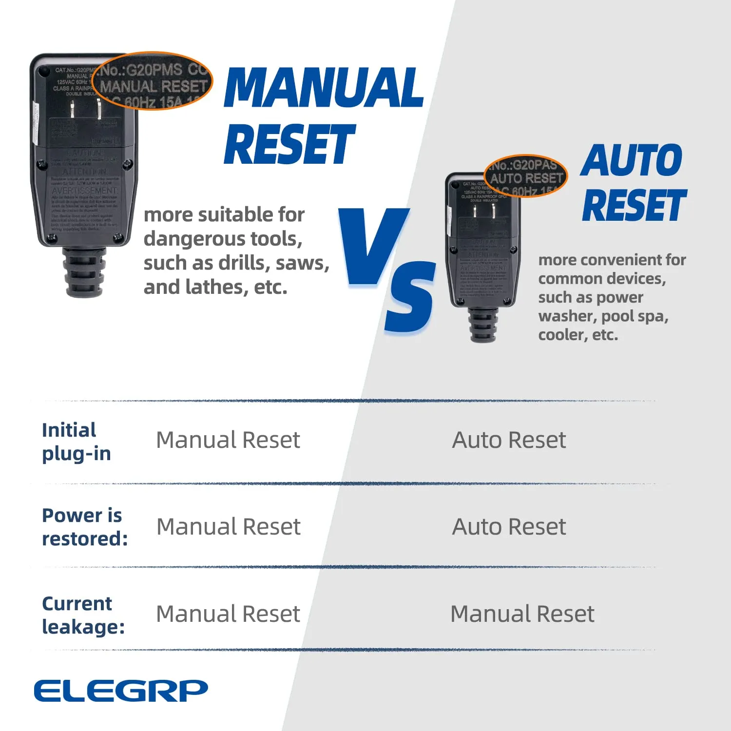 ELEGRP G1215PA2 G20PASR Patented Auto-Monitoring GFCI Replacement Plug Assembly, Auto Reset 15 Amp Non-Grounded 2 Wires 2-Prongs for Power Pressure Washer, Pool Pump, UL/CUL Listed, 1 Pack, Black