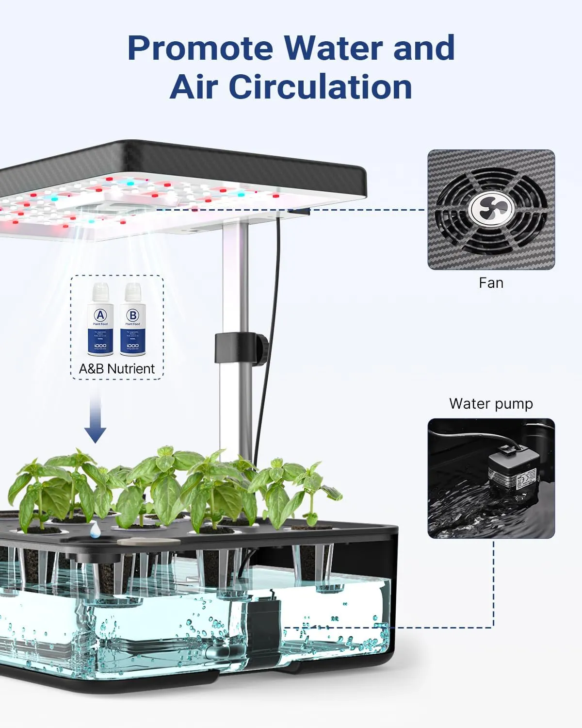 iDOO Hydroponics Growing System Kit 12Pods, Gardening Gifts for Women Mom, Indoor Herb Garden with LED Grow Light, Built-in Fan, Auto-Timer, Adjustable Height Up to 11.3", 12Pods-Black