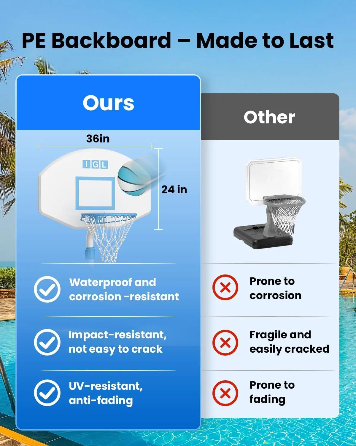 IGL Poolside Basketball Hoop, Swimming Pool Basketball Hoop with 36 Inch Backboard, Height Adjustment Pool Basketball Goals with Stainless Steel Rim, Includes 2 Balls & Pump